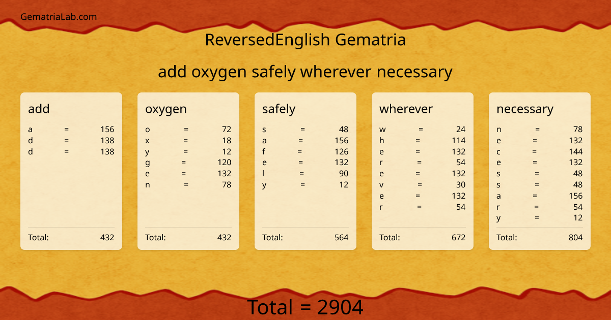 add oxygen safely wherever necessary in reversedEnglish Gematria